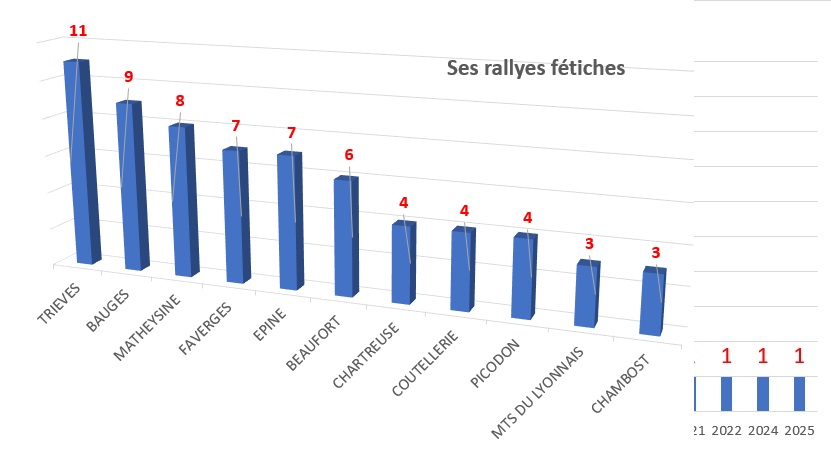 rallye fetiches