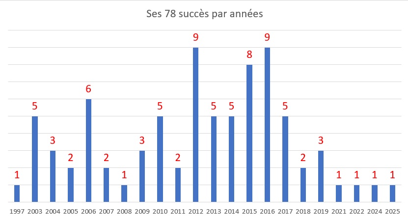 ses è_ succes